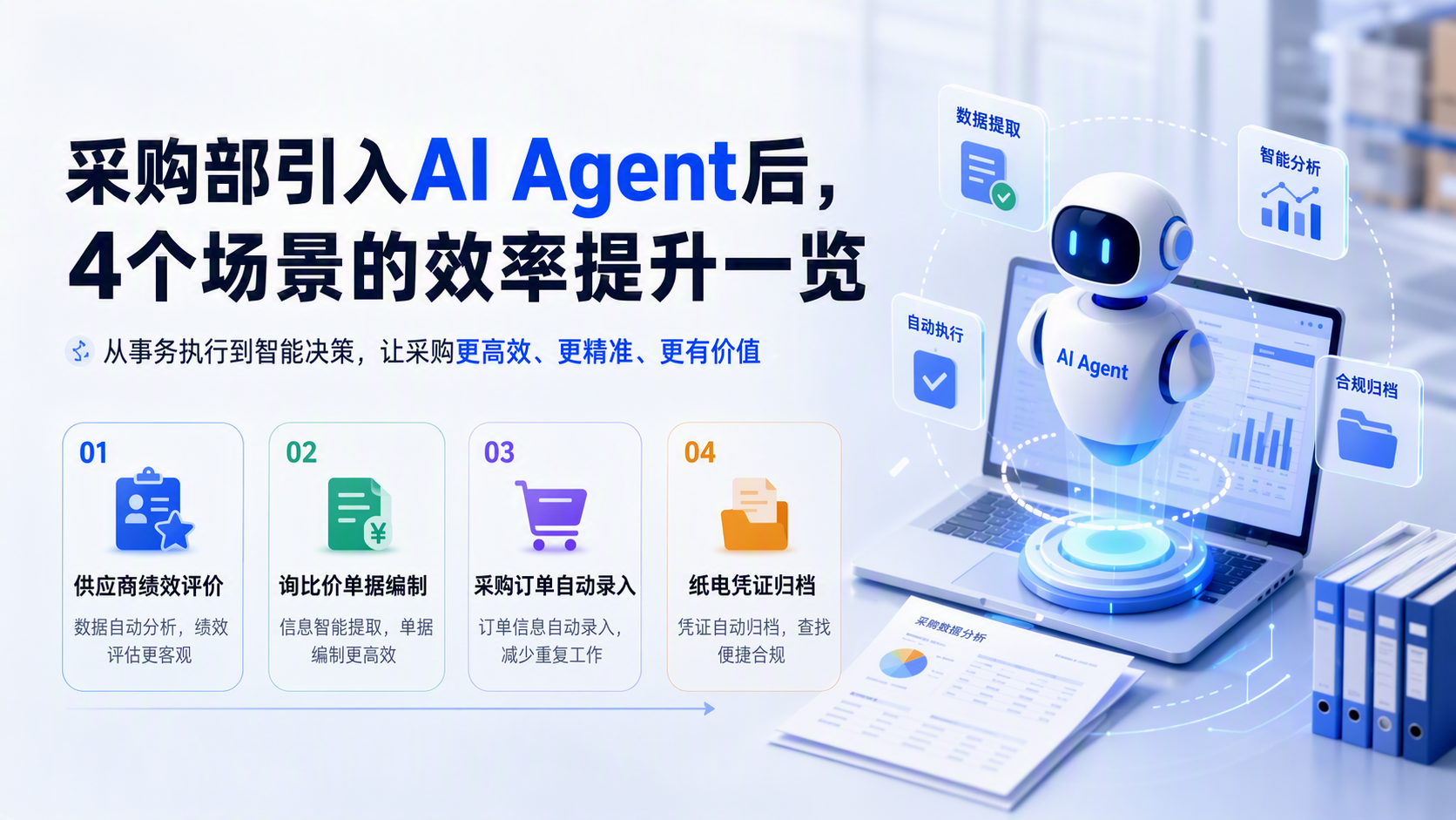 采购部引入AI Agent后，4个场景的效率提升一览