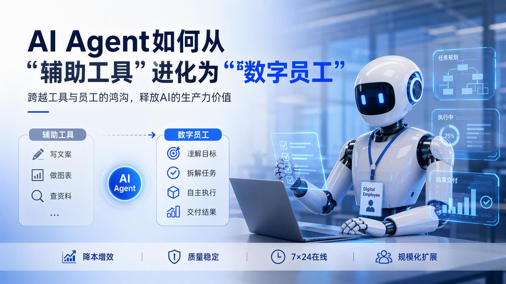 AI Agent如何从“辅助工具”进化为“数字员工”_图1
