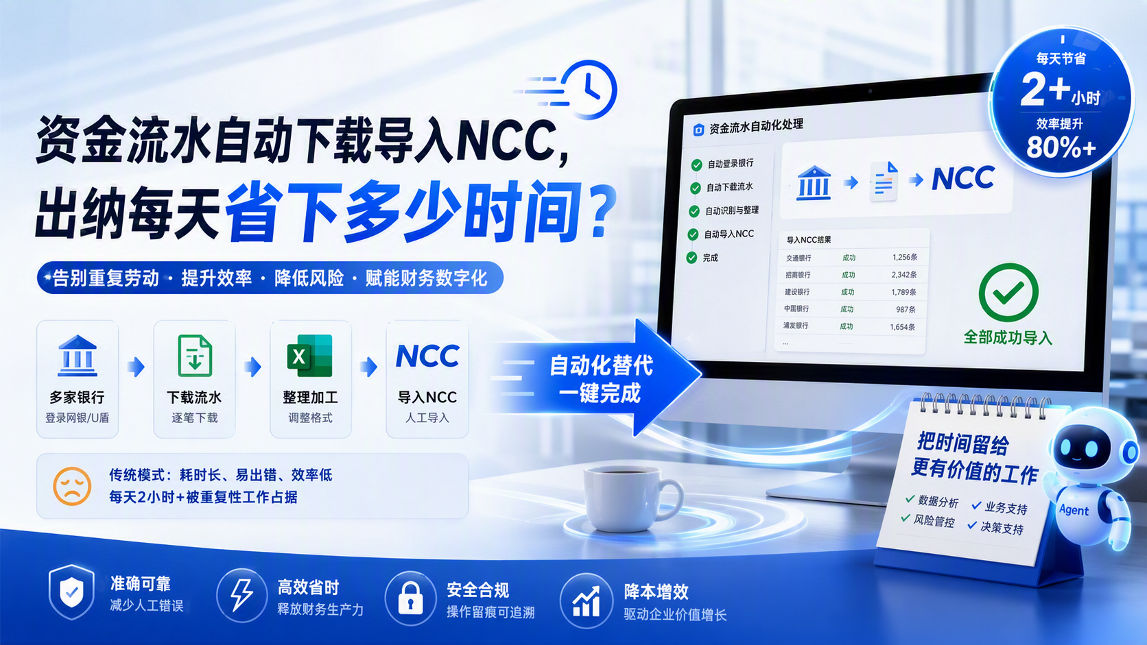 资金流水自动下载导入NCC，出纳每天省下多少时间？_图1