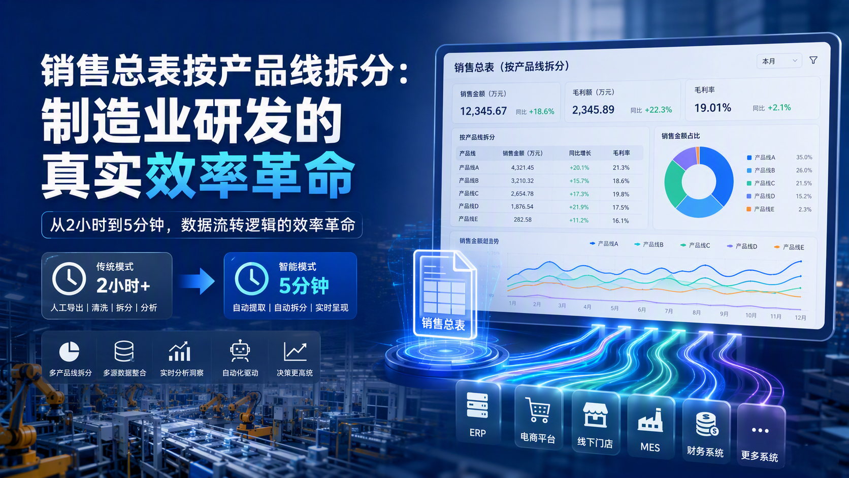 销售总表按产品线拆分：制造业研发的真实效率革命