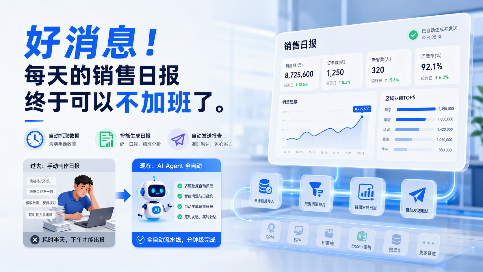 AI Agent自动汇总销售日报，告别手动加班_图1