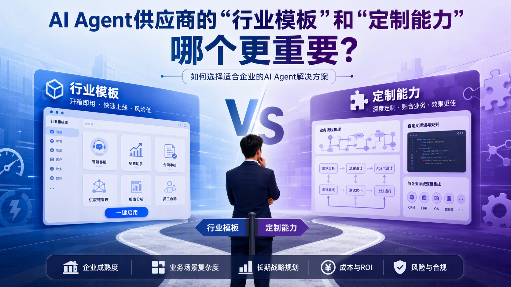 AI Agent供应商的“行业模板”和“定制能力”哪个更重要