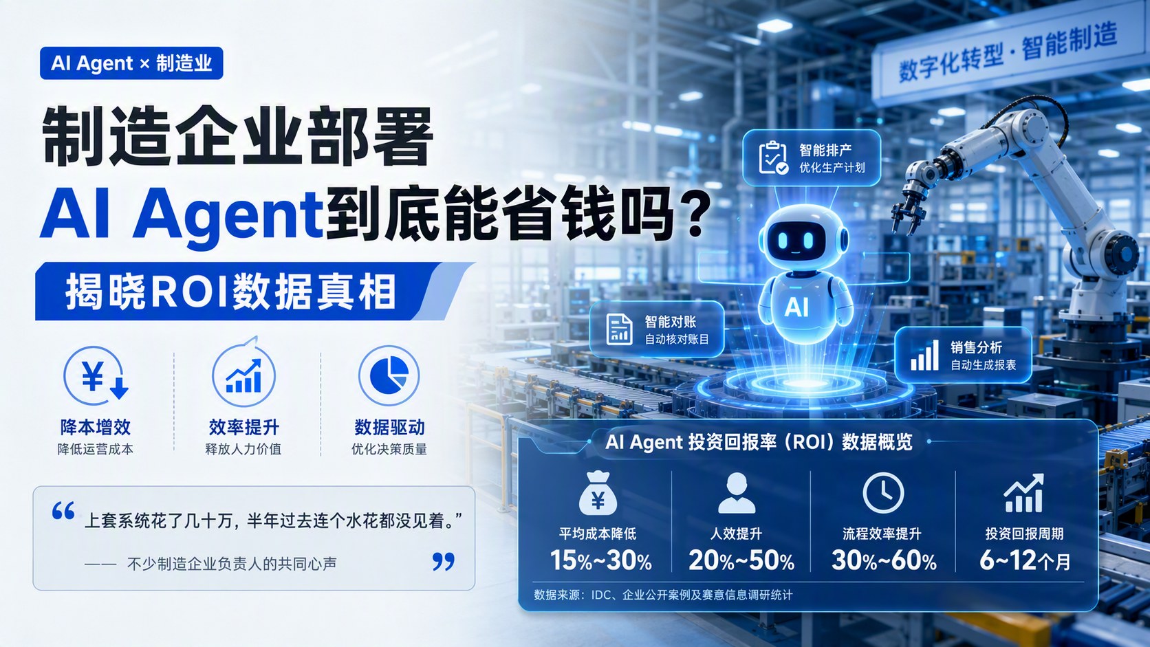 制造企业部署AI Agent到底能省钱吗?揭晓ROI数据真相