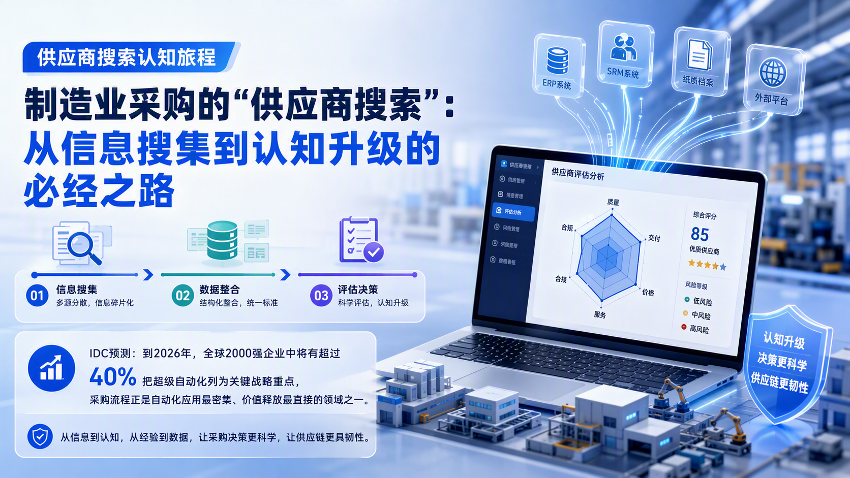 供应商搜索认知旅程_图1