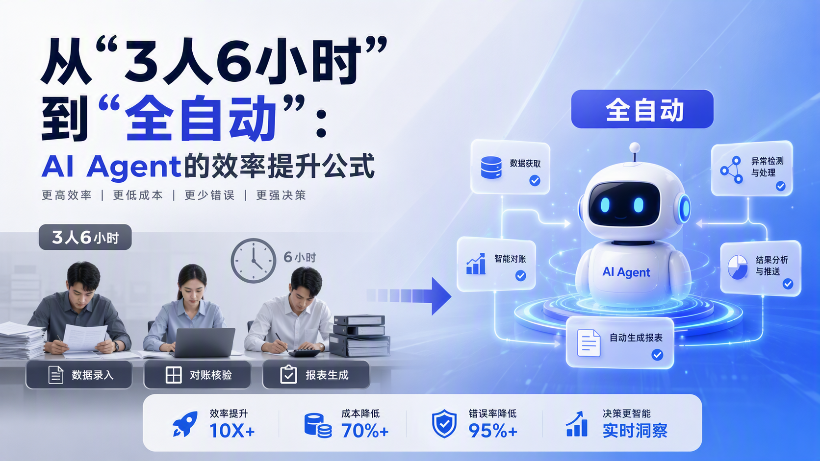 从“3人6小时”到“全自动”:AI Agent的效率提升公式
