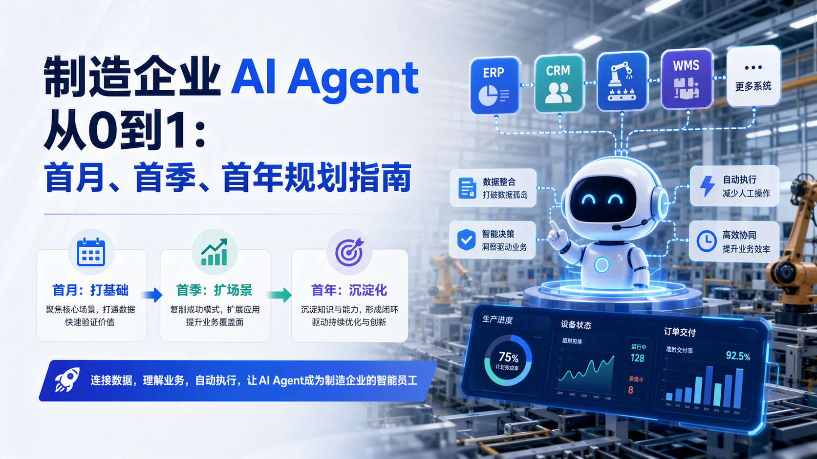 制造企业AI Agent从0到1：首月、首季、首年规划指南