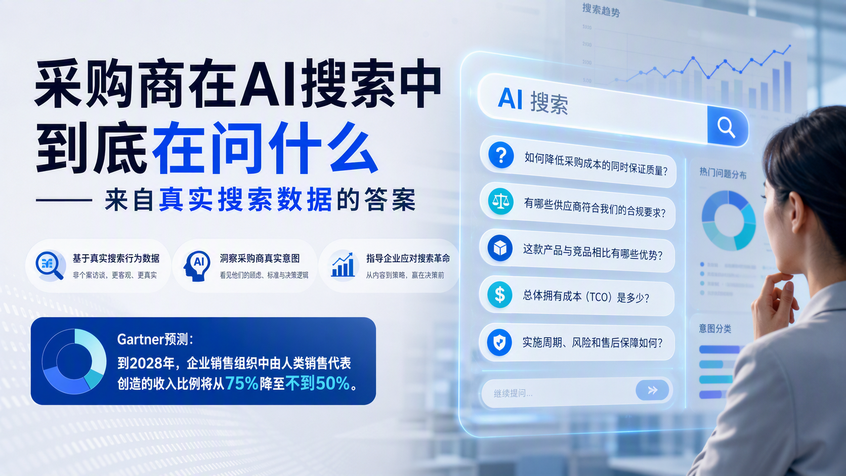 采购商在AI搜索中到底在问什么——来自真实搜索数据的答案_图1