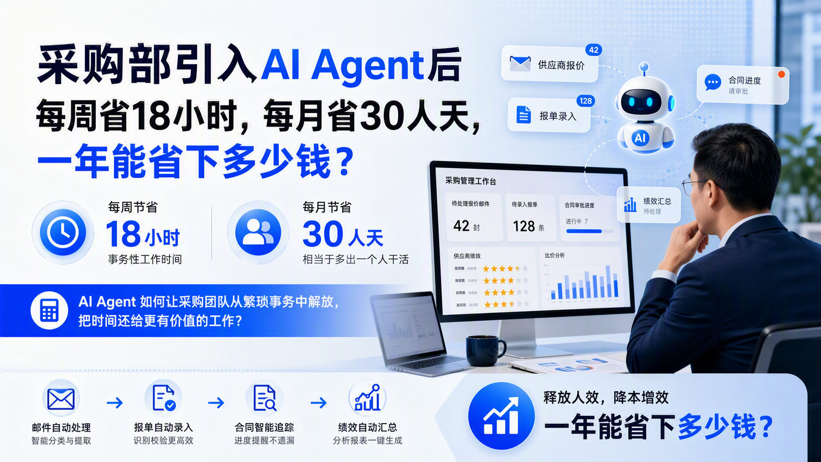 采购部引入AI Agent后每周省18小时,每月省30人天,一年能省下多少钱?