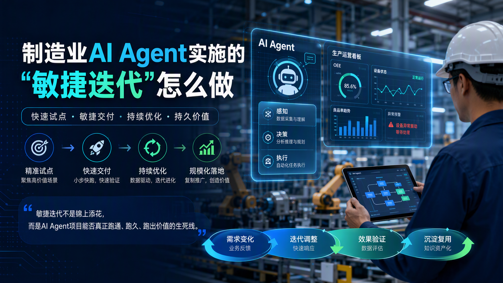 制造业AI Agent实施的“敏捷迭代”怎么做