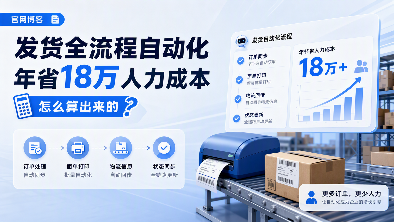 发货全流程自动化年省18万人力成本，怎么算出来的_图1