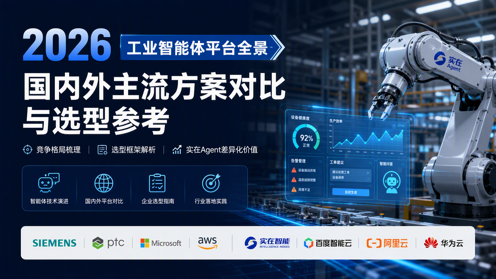 2026工业智能体平台全景：国内外主流方案对比与选型参考_图1