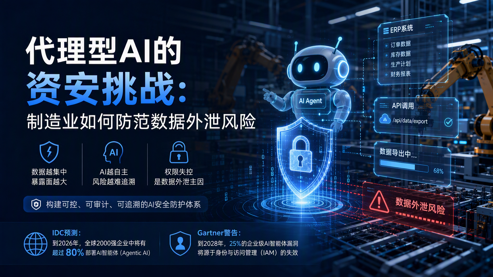 代理型AI的资安挑战：制造业如何防范数据外泄风险_图1