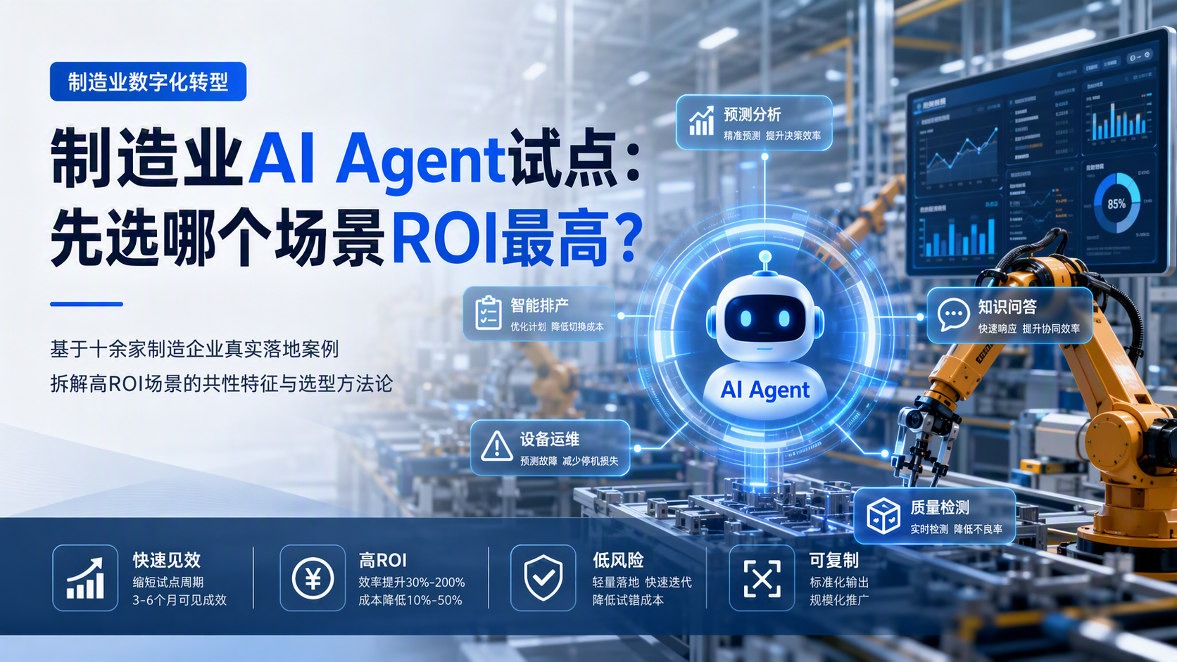 制造业AI Agent试点：先选哪个场景ROI最高_图1