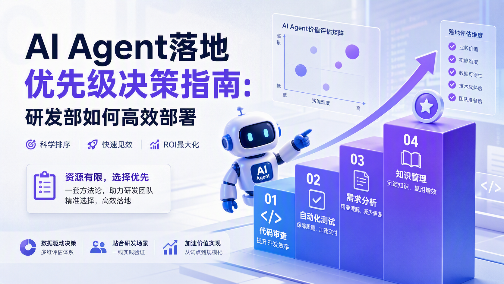 AI Agent落地优先级决策指南：研发部如何高效部署_图1