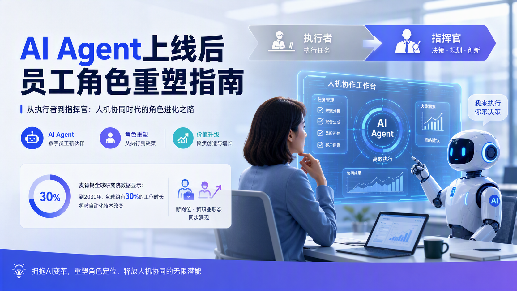 AI Agent上线后员工角色重塑指南_图1