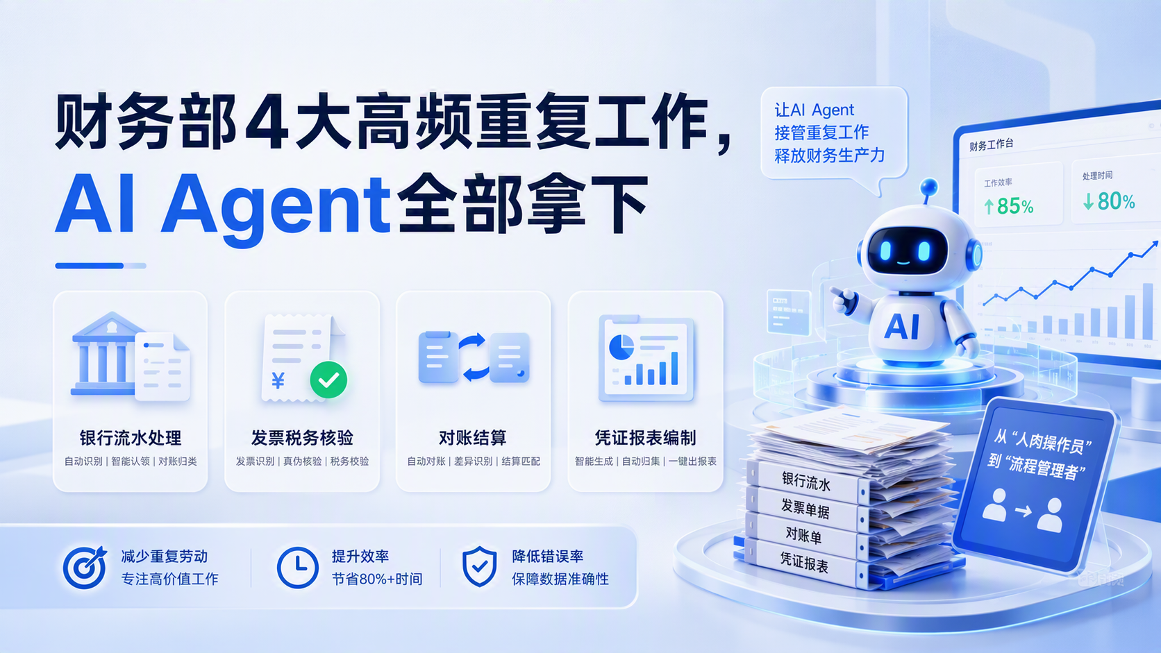 财务部4大高频重复工作，AI Agent全部拿下_图1