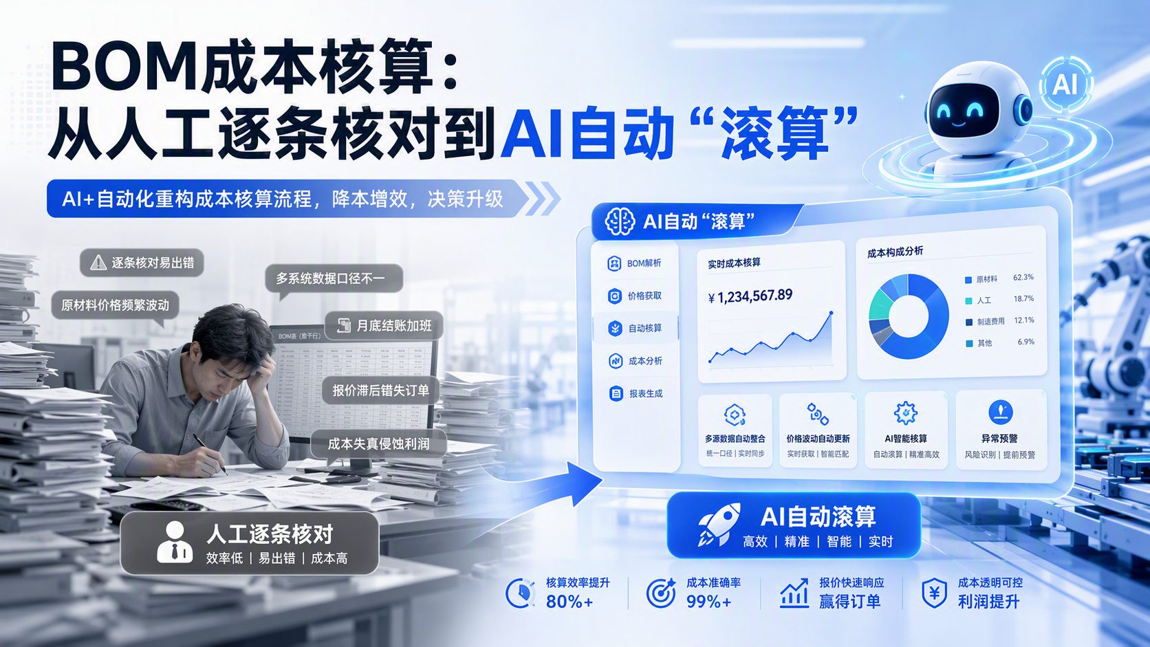 BOM成本核算：从人工逐条核对到AI自动“滚算”_图1