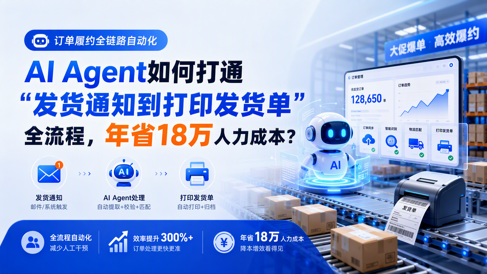 【订单履约全链路自动化】AI Agent如何打通“发货通知到打印发货单”全流程，年省18万人力成本？