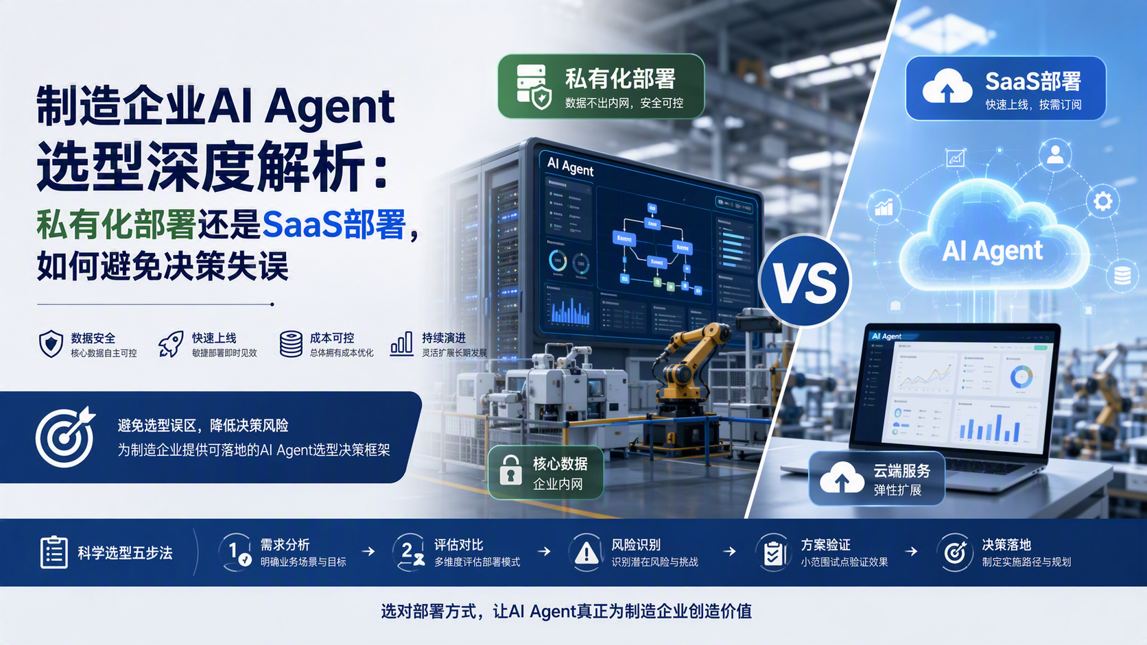 制造企业AI Agent选型深度解析：私有化部署还是SaaS部署，如何避免决策失误
