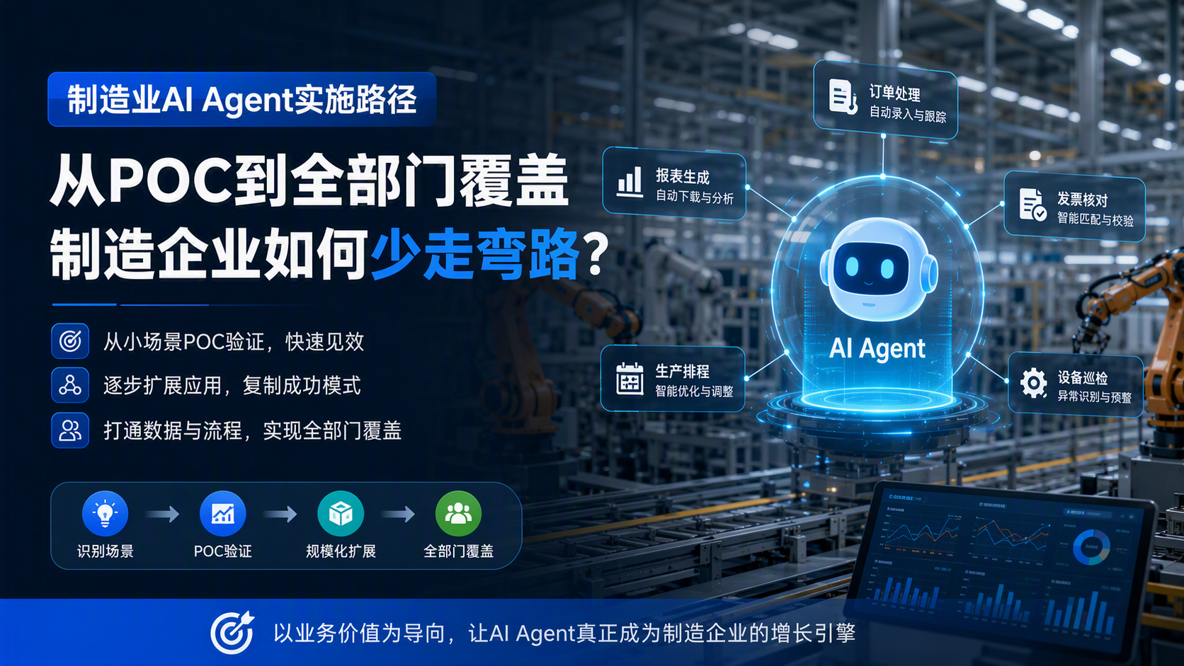 制造业AI Agent实施路径：从POC到全部门覆盖，制造企业如何少走弯路