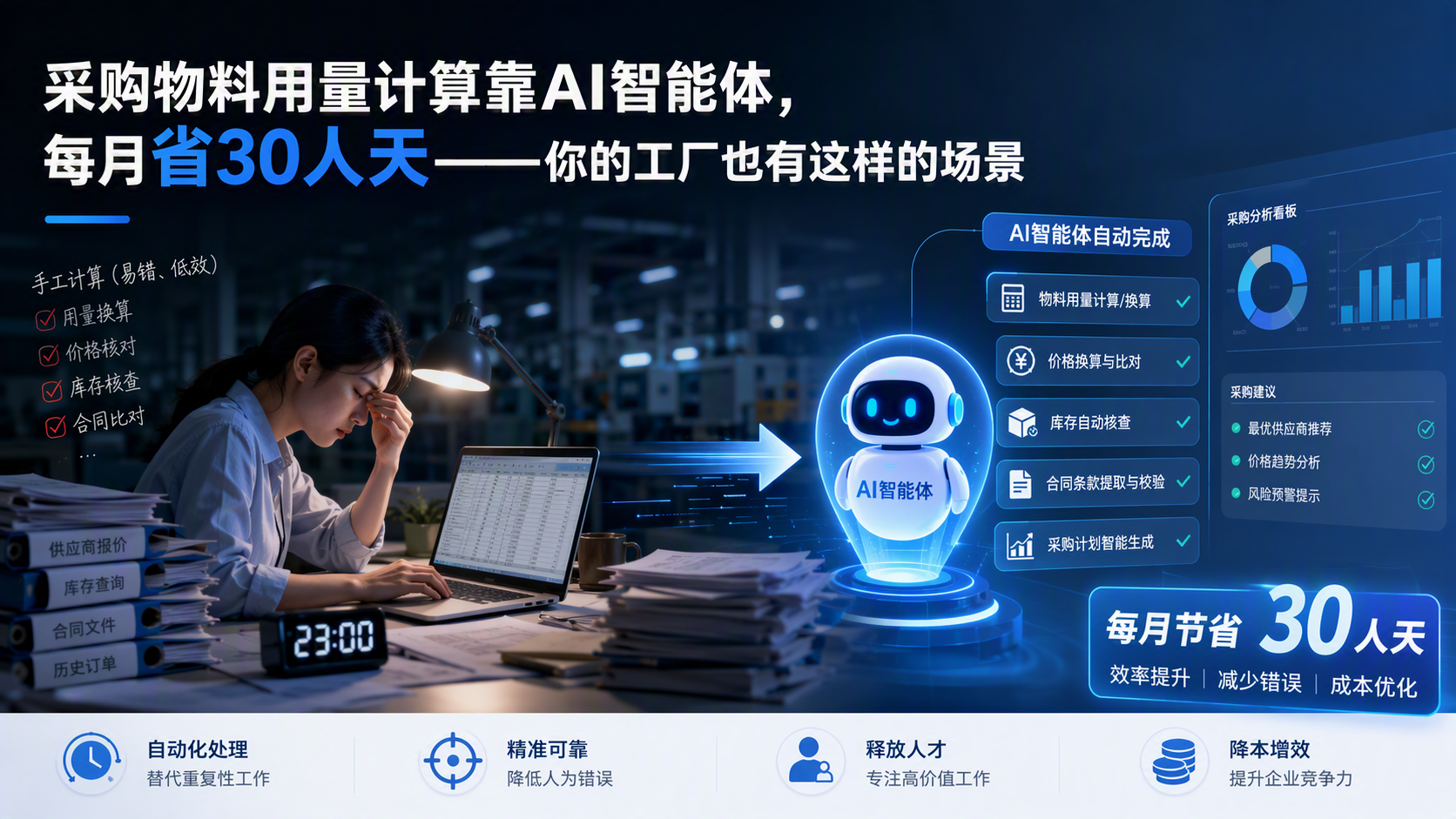 采购物料用量计算靠AI智能体，每月省30人天——你的工厂也有这样的场景_图1