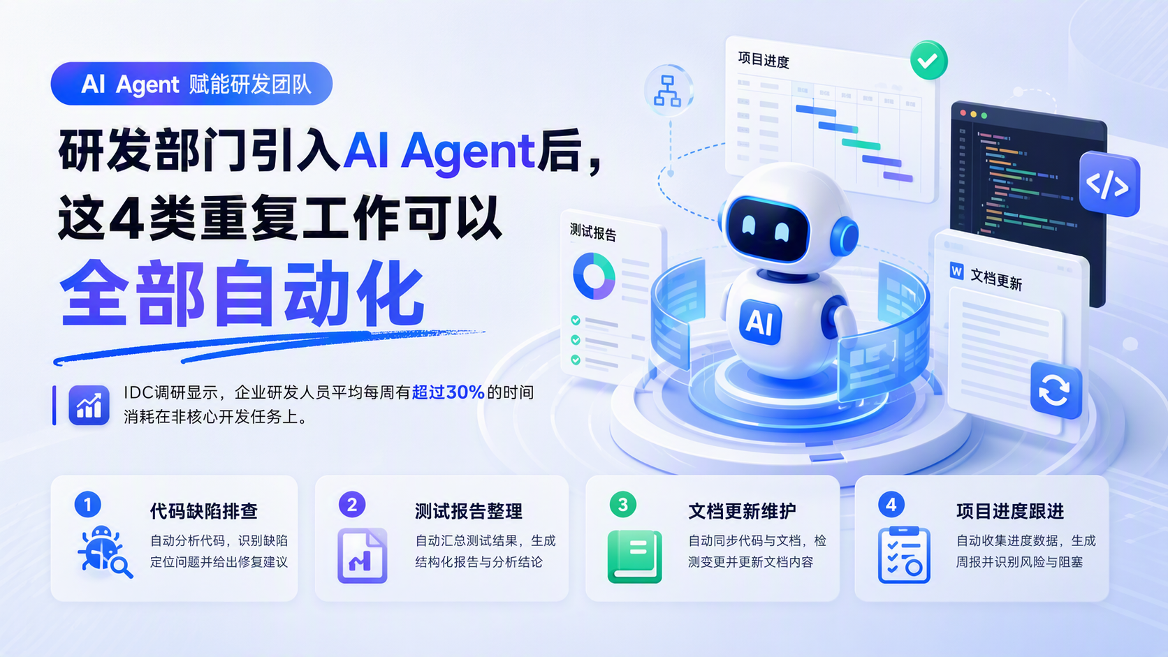 研发部门引入AI Agent后，这4类重复工作可以全部自动化