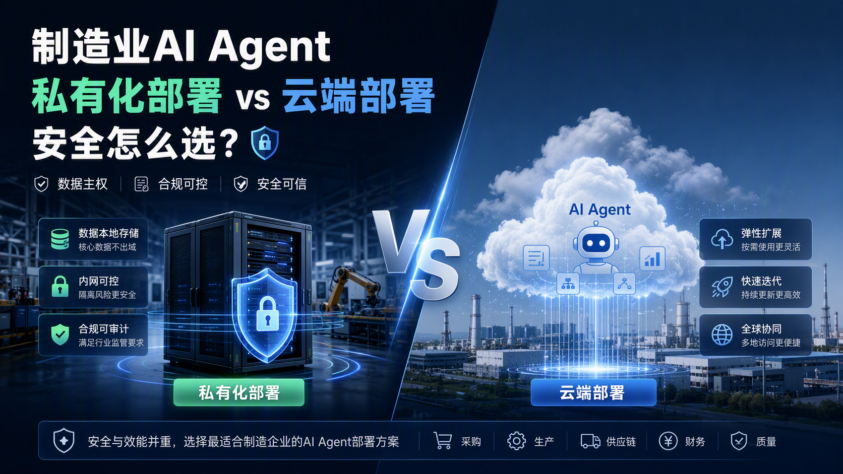 制造业AI Agent私有化部署 vs 云端部署，安全怎么选_图1