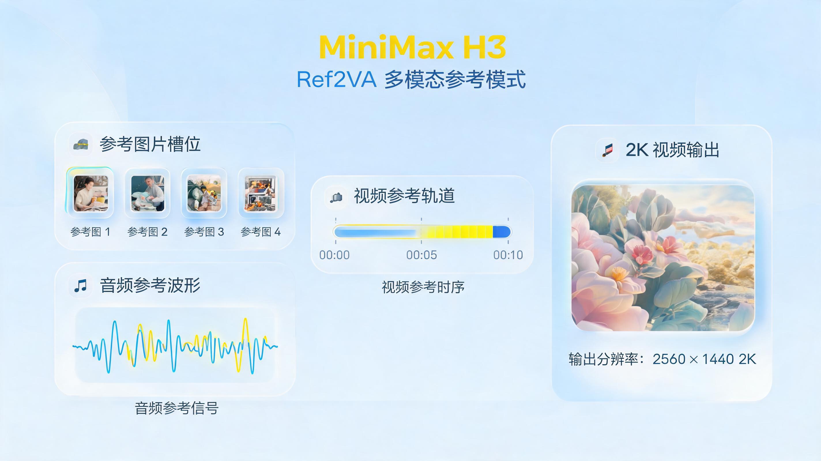MiniMax H3 全能参考模式解析:支持哪些输入?怎么用?