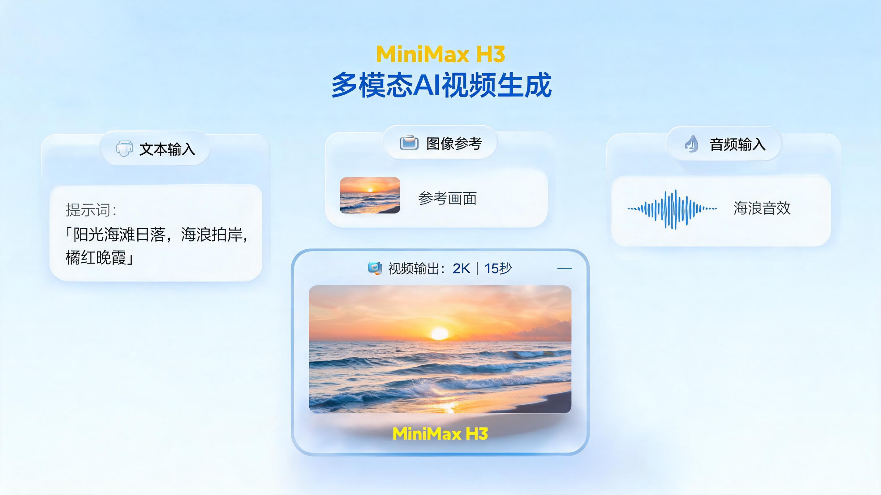 MiniMax H3 是什么?