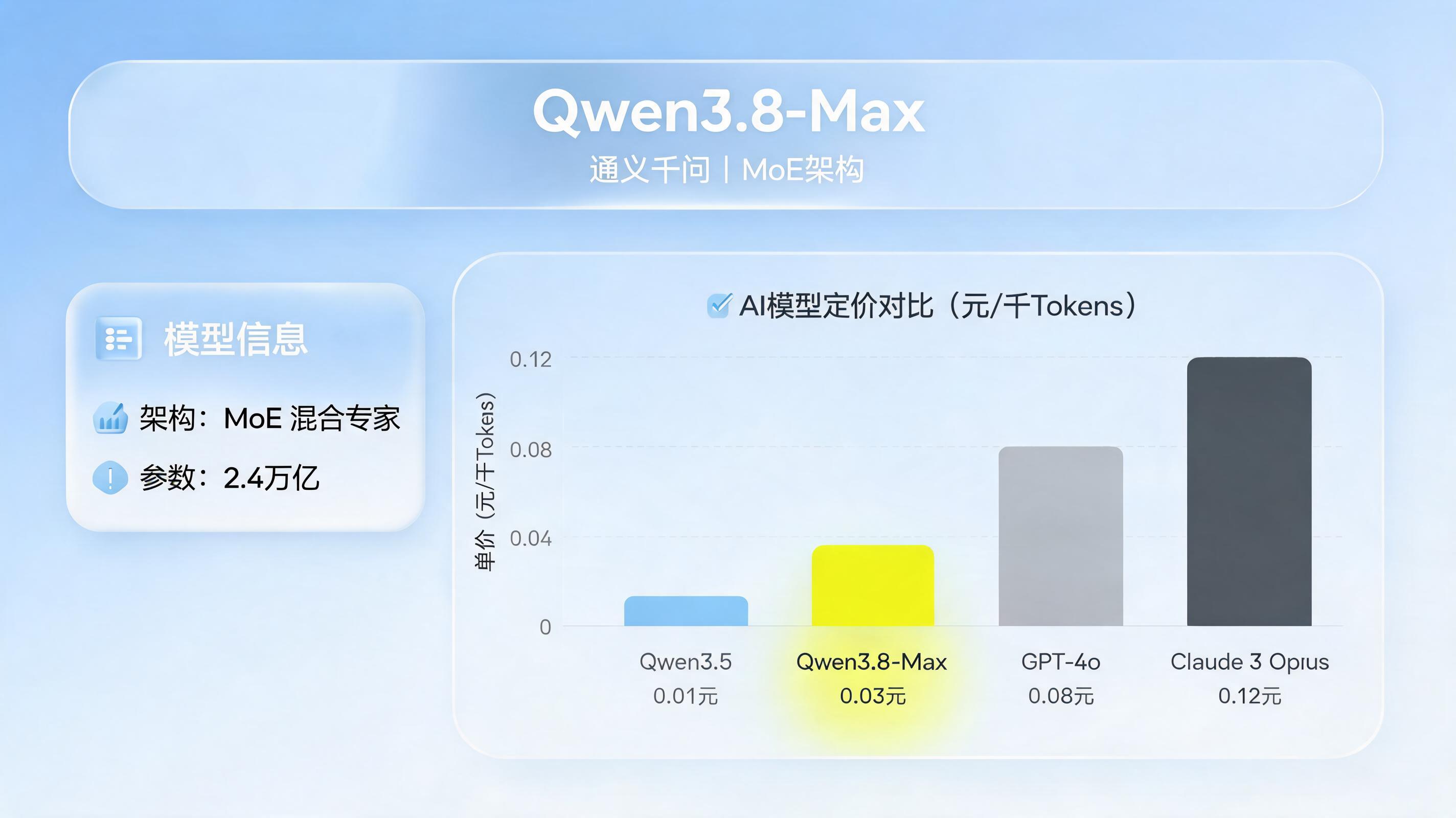 Qwen3.8-Max 价格全解析：API 定价、缓存计费与性价比分析_图1