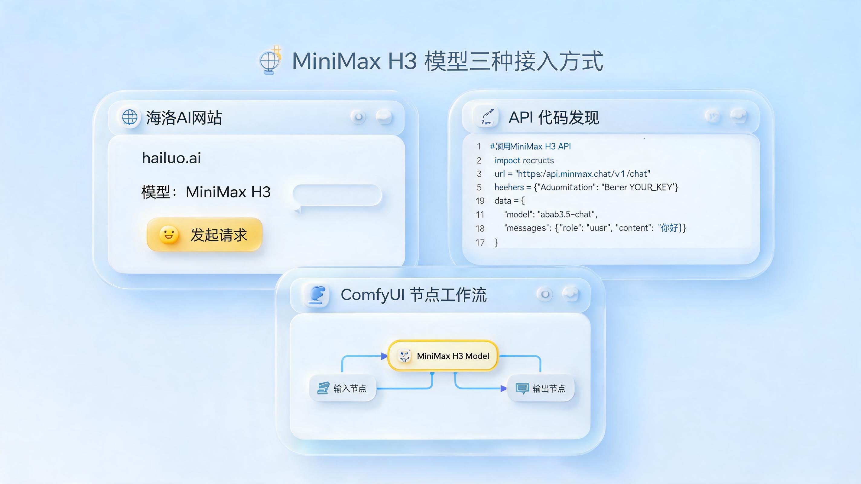 MiniMax H3 哪里可以用？全渠道使用指南_图1