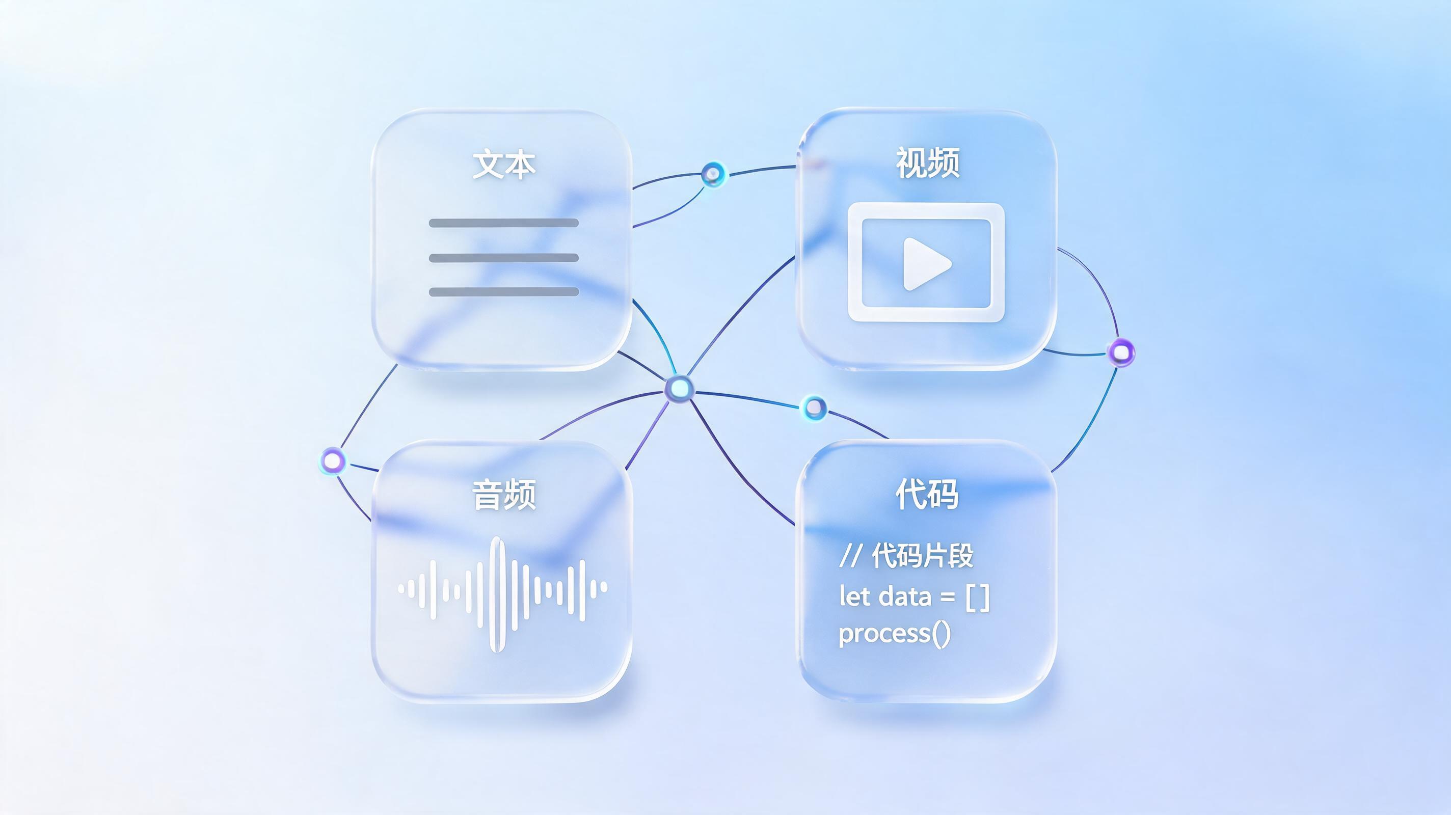 MiniMax有哪些产品？全模态模型矩阵与AI原生应用全景盘点_图1