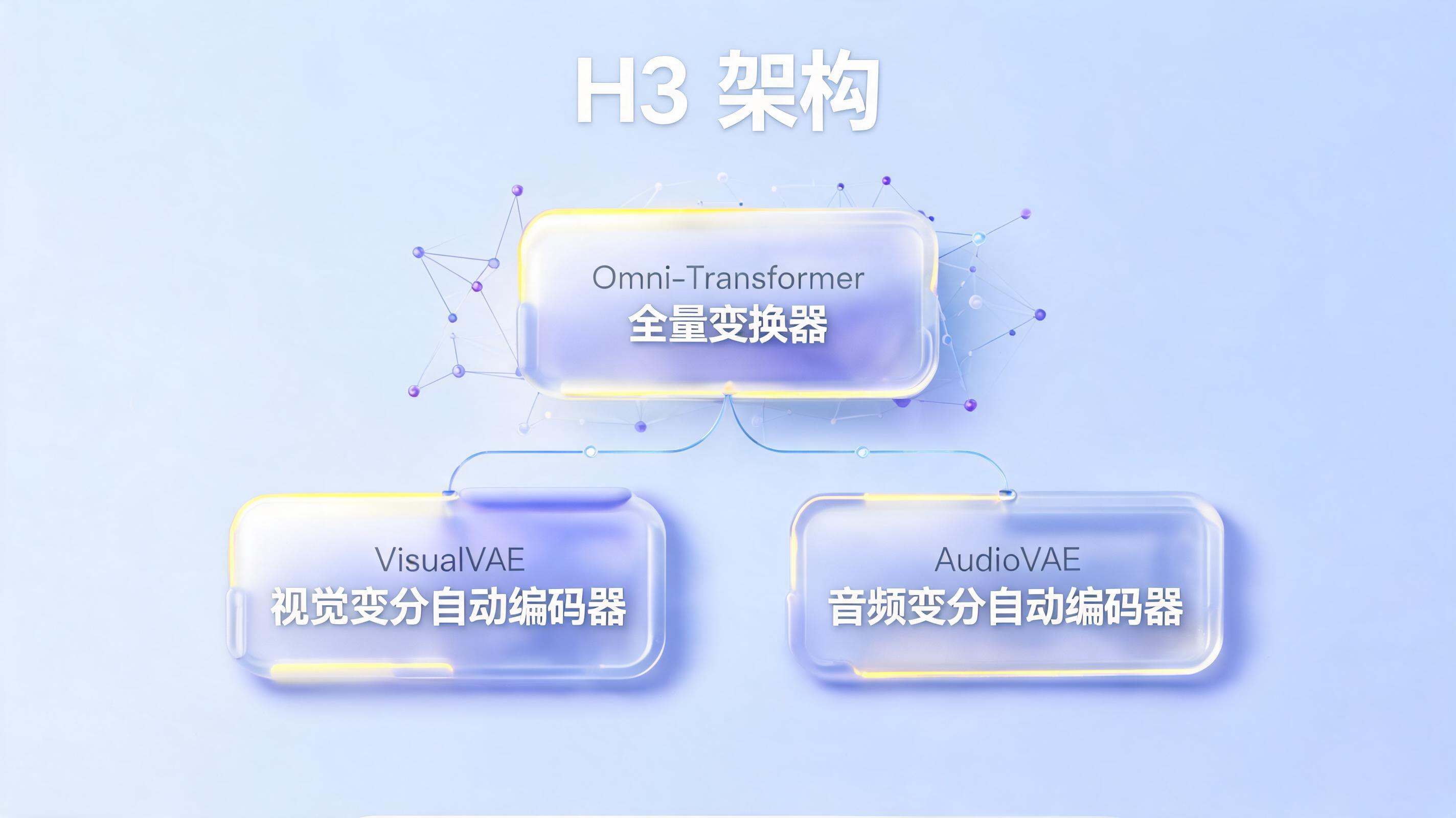 MiniMax H3 是什么架构?33B 全模态模型的技术架构与设计理念全解析