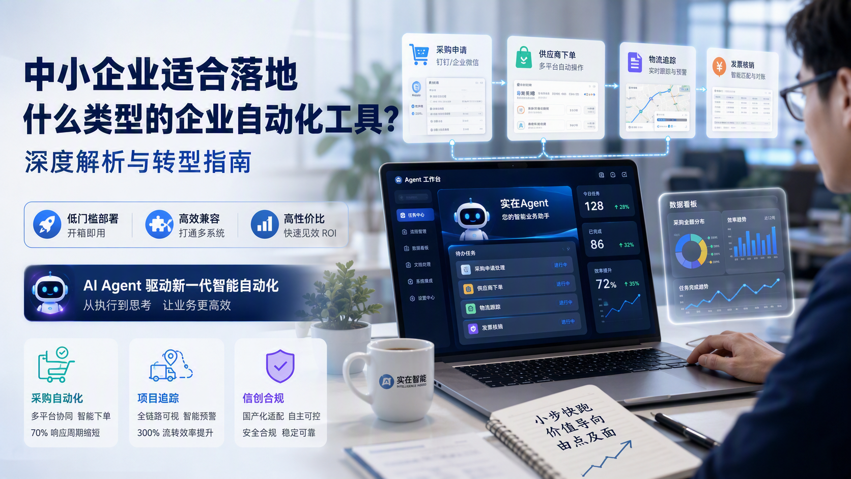 中小企业适合落地什么类型的企业自动化工具?深度解析与转型指南