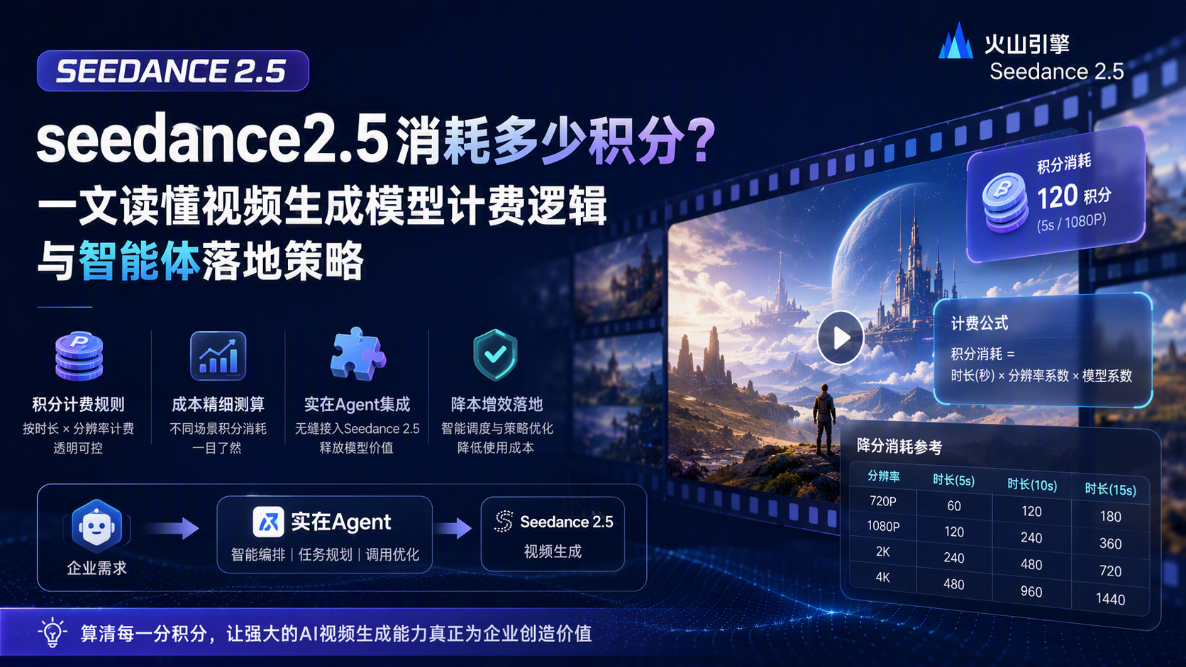 seedance2.5消耗多少积分?一文读懂视频生成模型计费逻辑与智能体落地策略