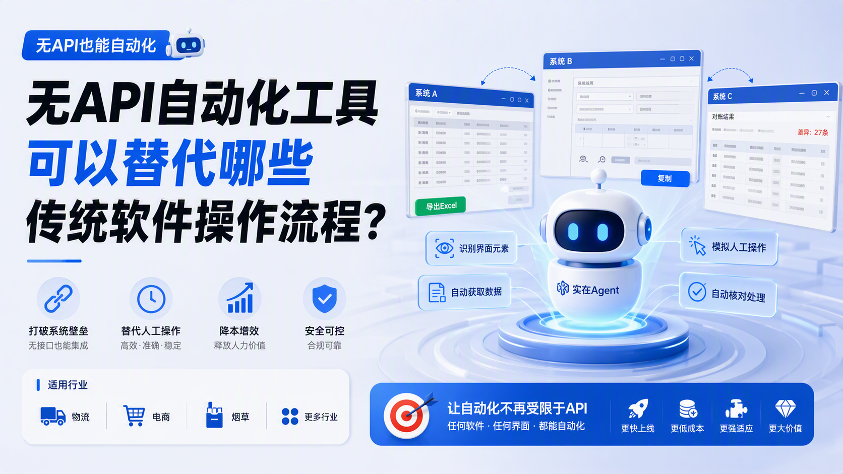 无API自动化工具可以替代哪些传统软件操作流程？_图1