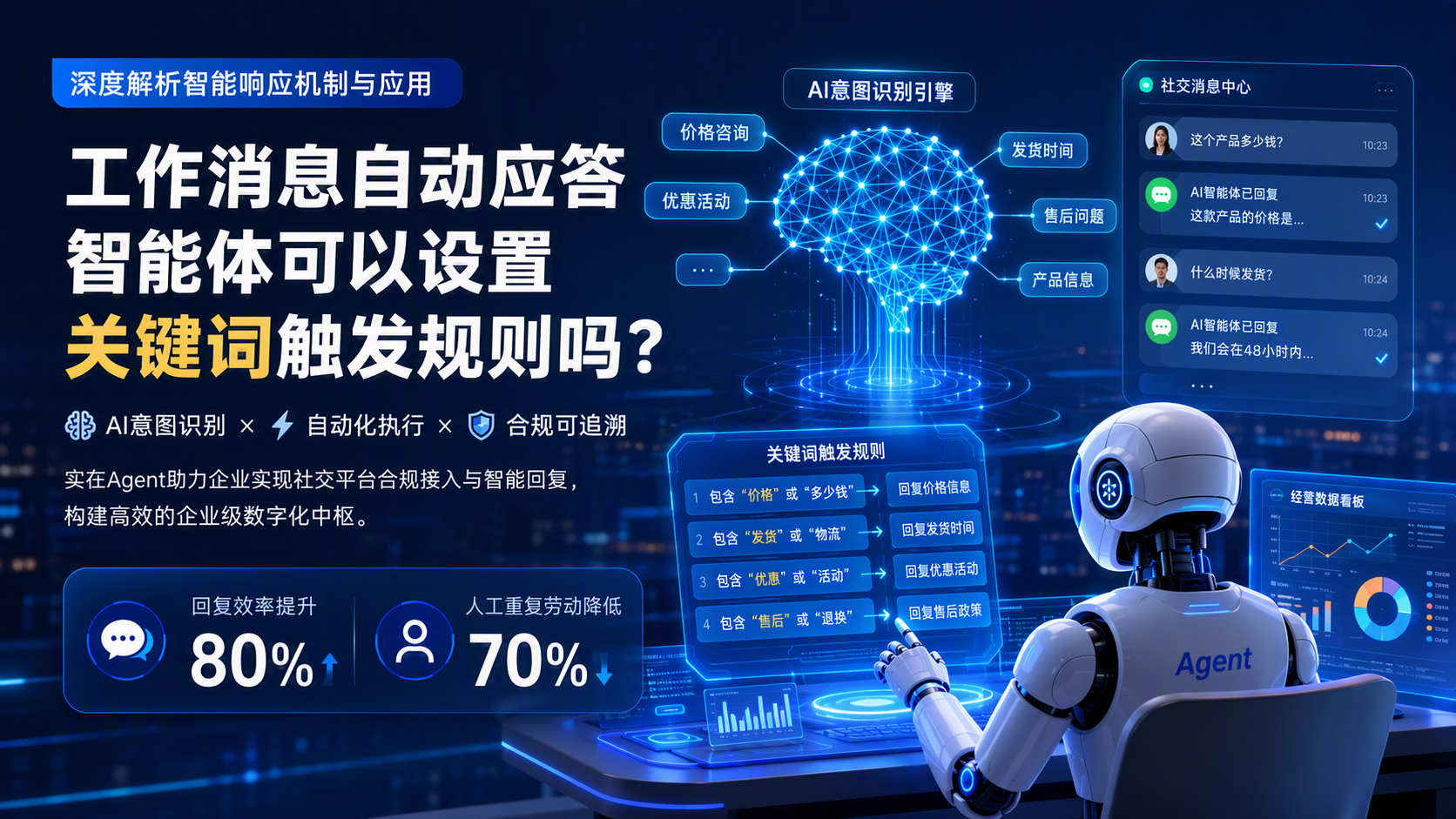 工作消息自动应答智能体可以设置关键词触发规则吗?深度解析智能响应机制与应用