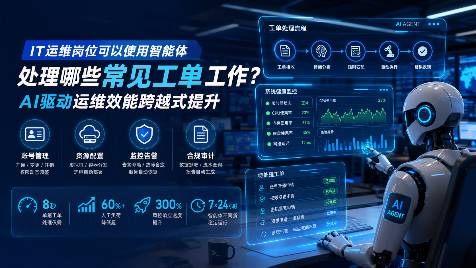 IT运维岗位可以使用智能体处理哪些常见工单工作？AI驱动运维效能跨越式提升