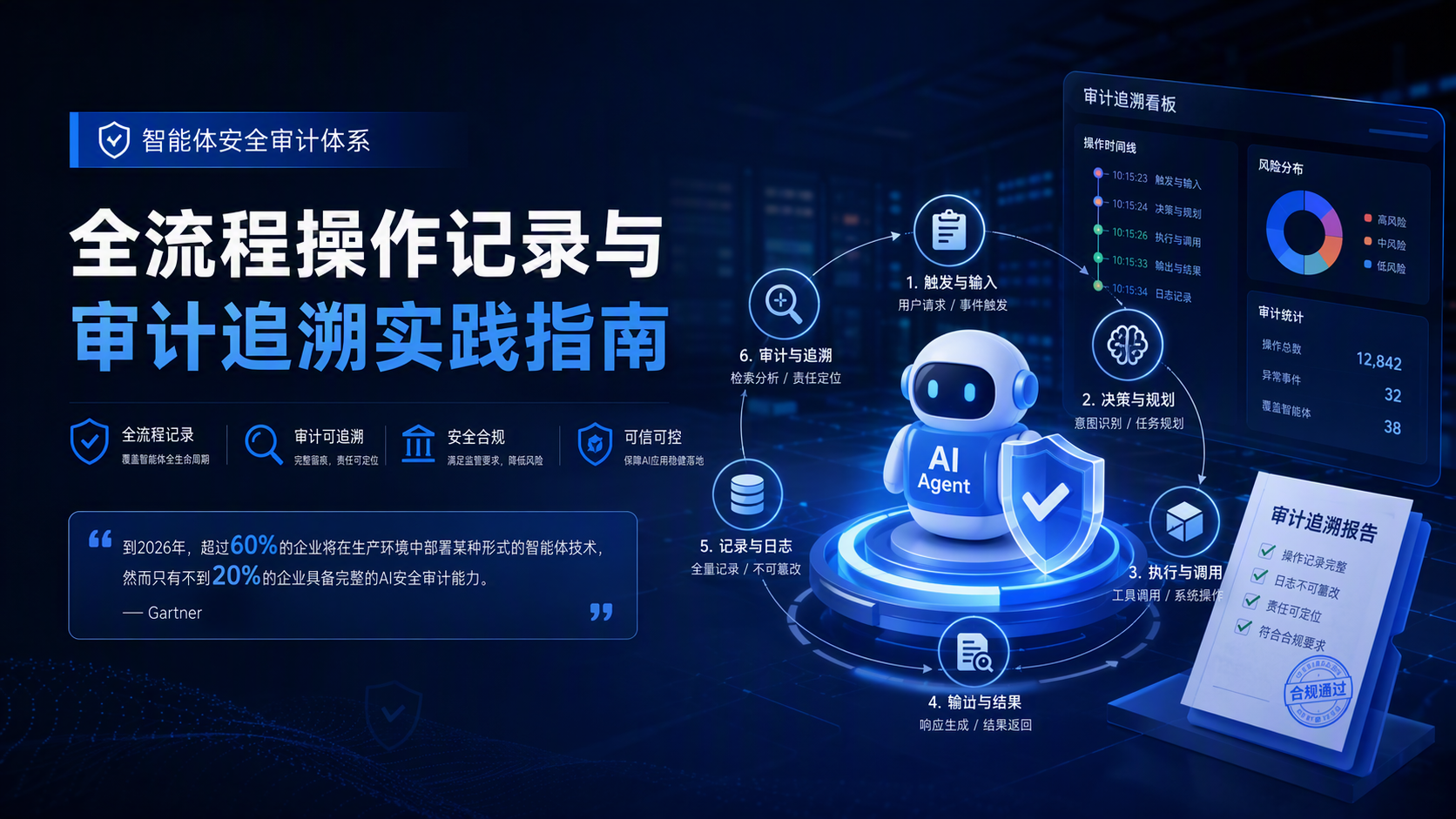 智能体安全审计体系：全流程操作记录与审计追溯实践指南_图1