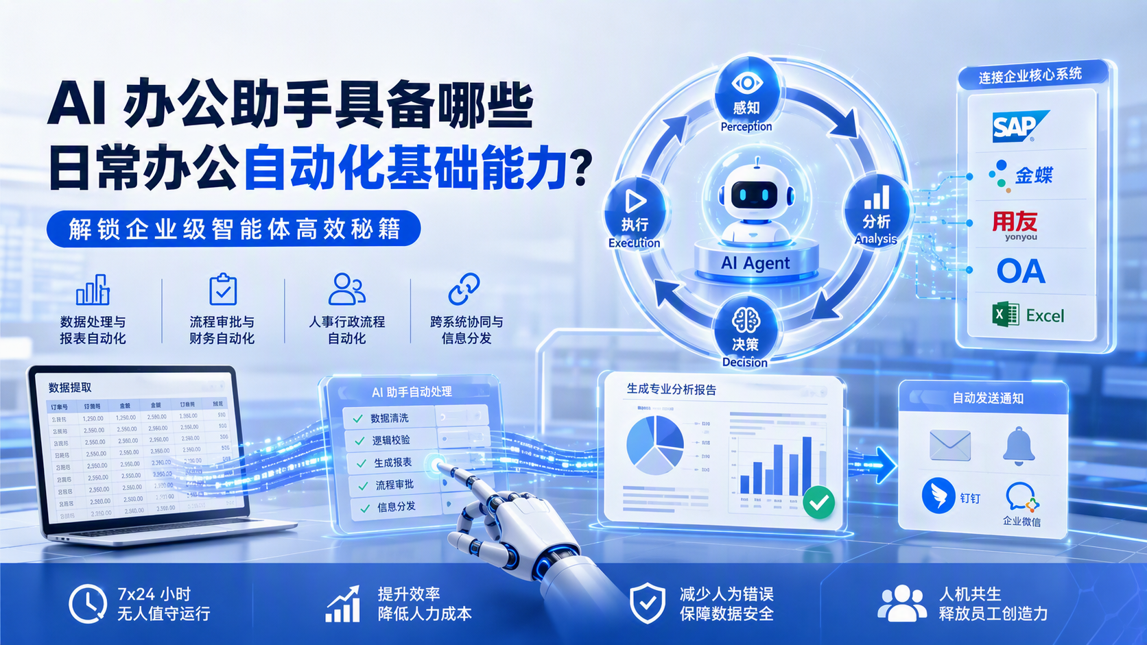 AI 办公助手具备哪些日常办公自动化基础能力?解锁企业级智能体高效秘籍