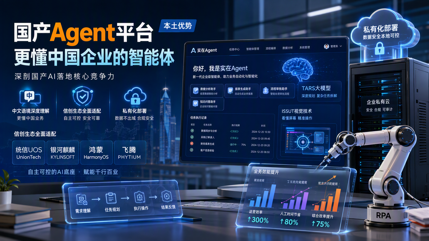 国内国产 Agent 平台对比海外智能体具备哪些本土优势？深剖国产 AI 落地核心竞争力