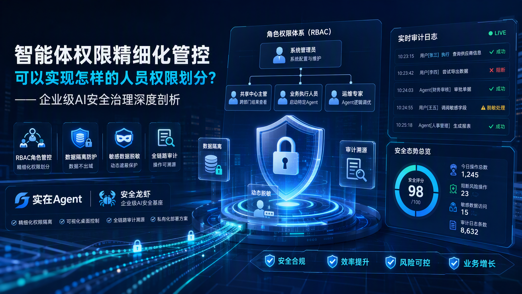 智能体权限精细化管控可以实现怎样的人员权限划分？——企业级AI安全治理深度剖析