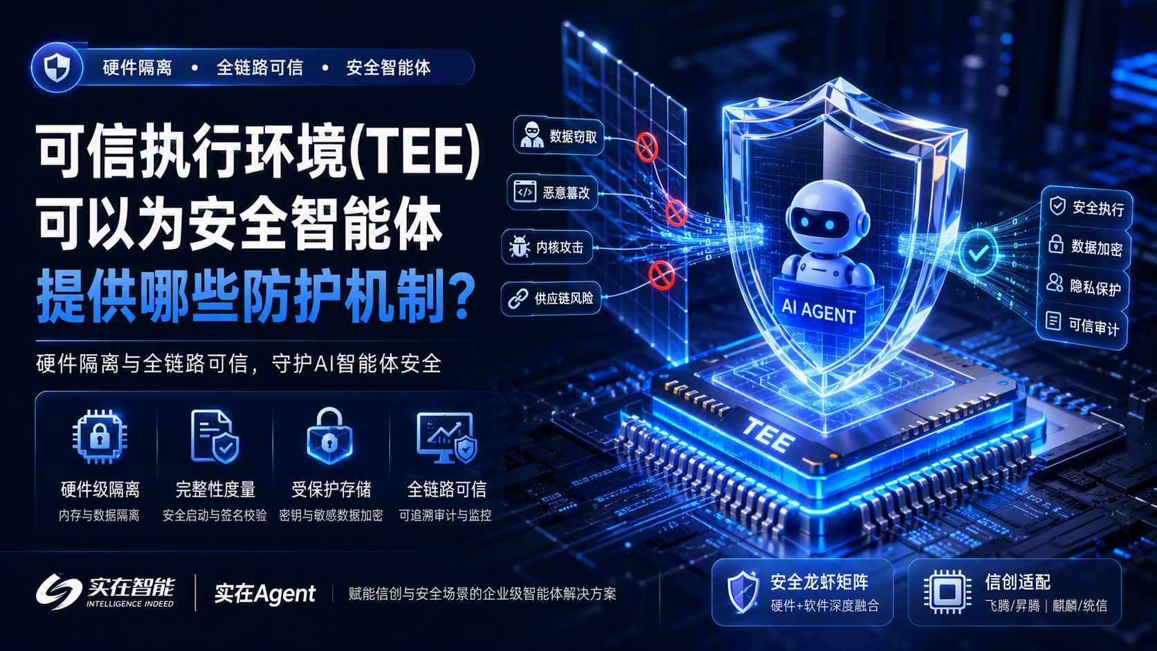 可信执行环境可以为安全智能体提供哪些防护机制？硬件隔离与全链路可信_图1
