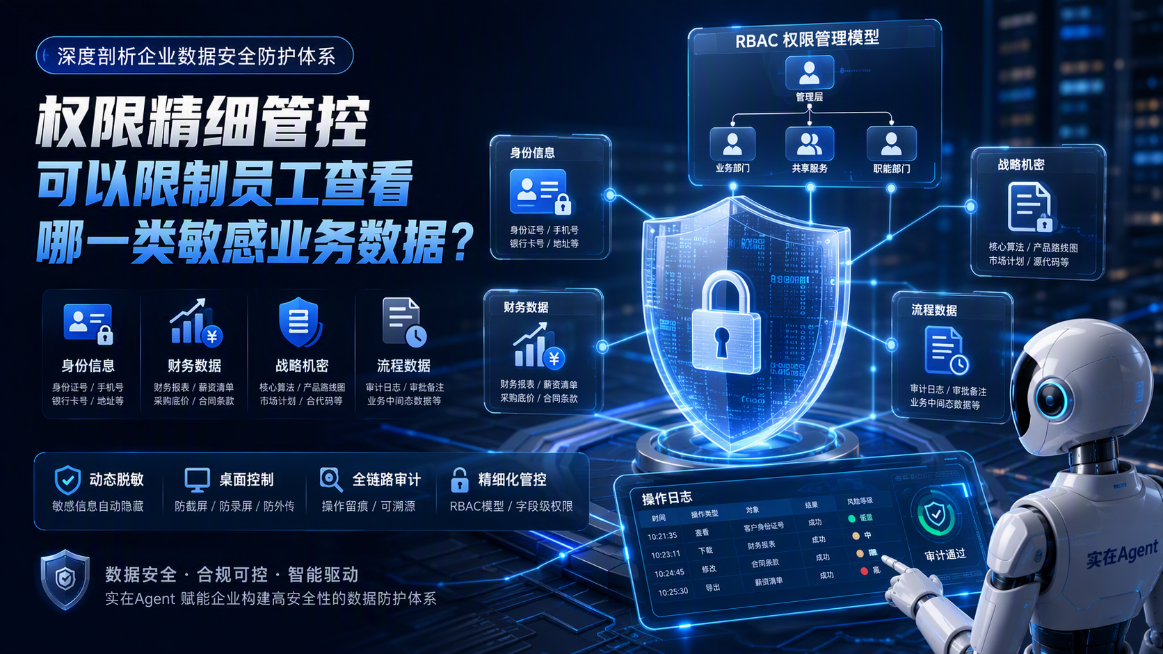 权限精细管控可以限制员工查看哪一类敏感业务数据？深度剖析企业数据安全防护体系_图1