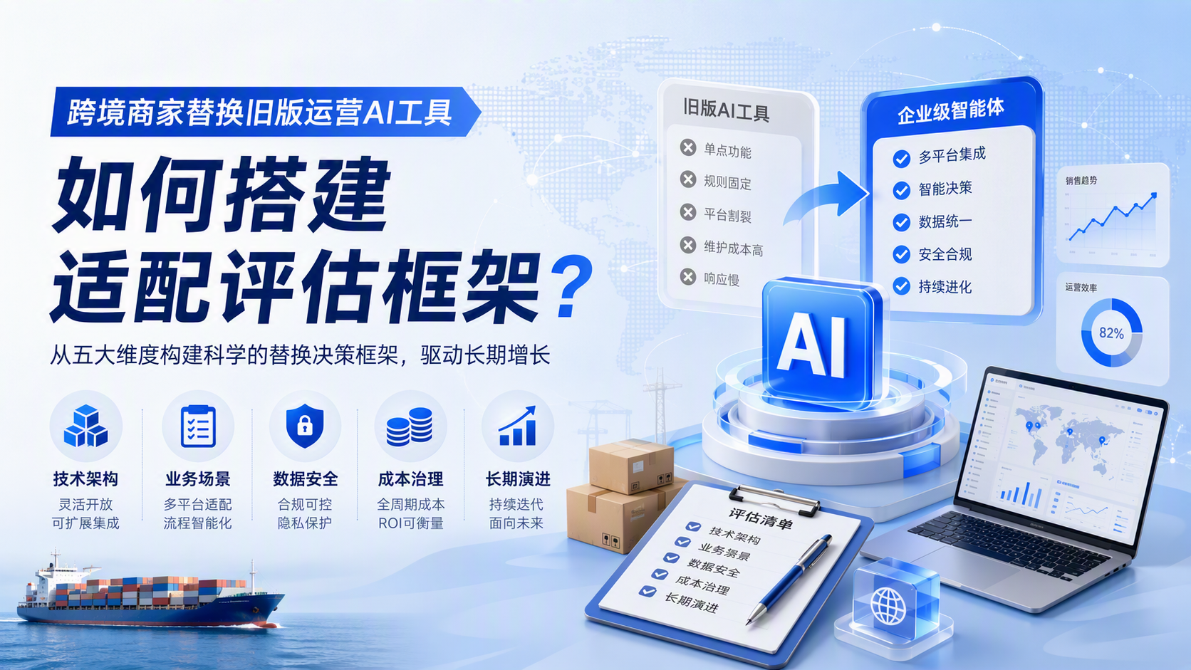 跨境商家替换旧版运营AI工具,如何搭建适配评估框架?