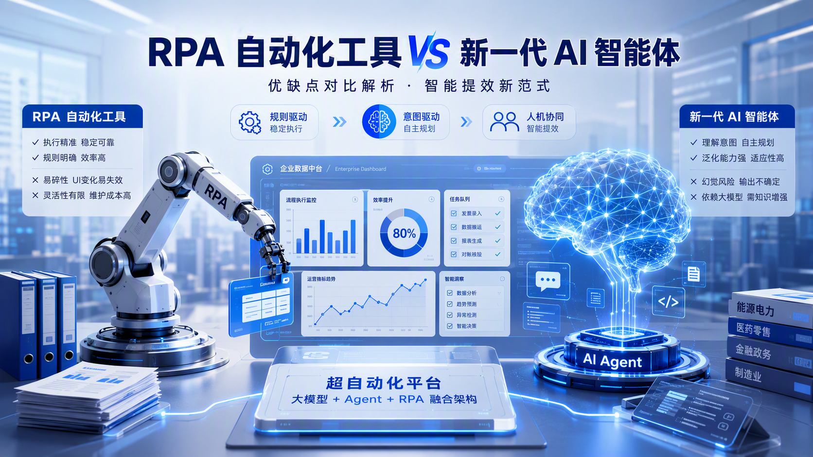 RPA 自动化工具和新一代 AI 智能体优缺点对比是什么?解析智能提效新范式