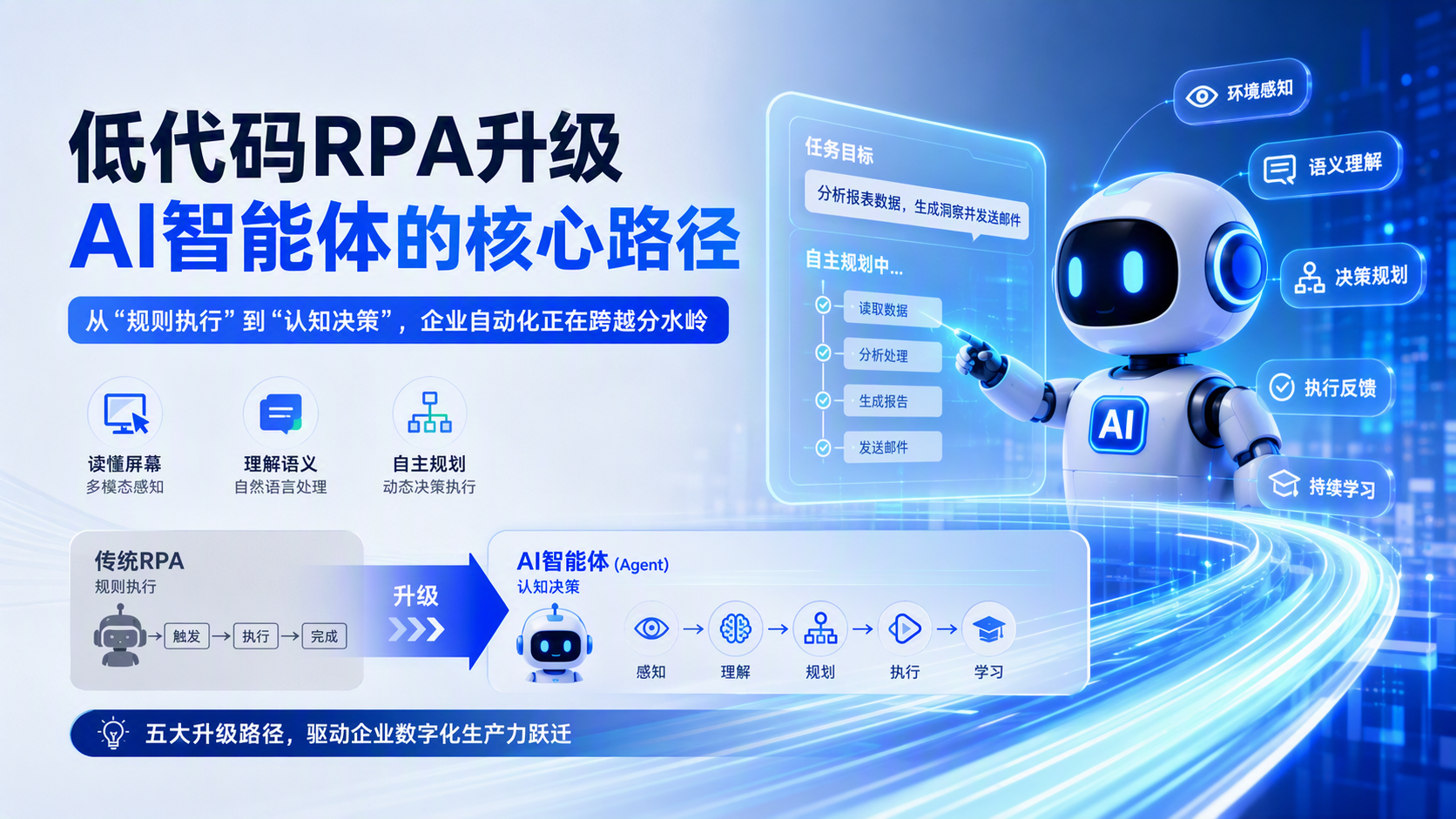 低代码 RPA 工具可以通过什么方式升级成 AI 智能体?核心路径详解
