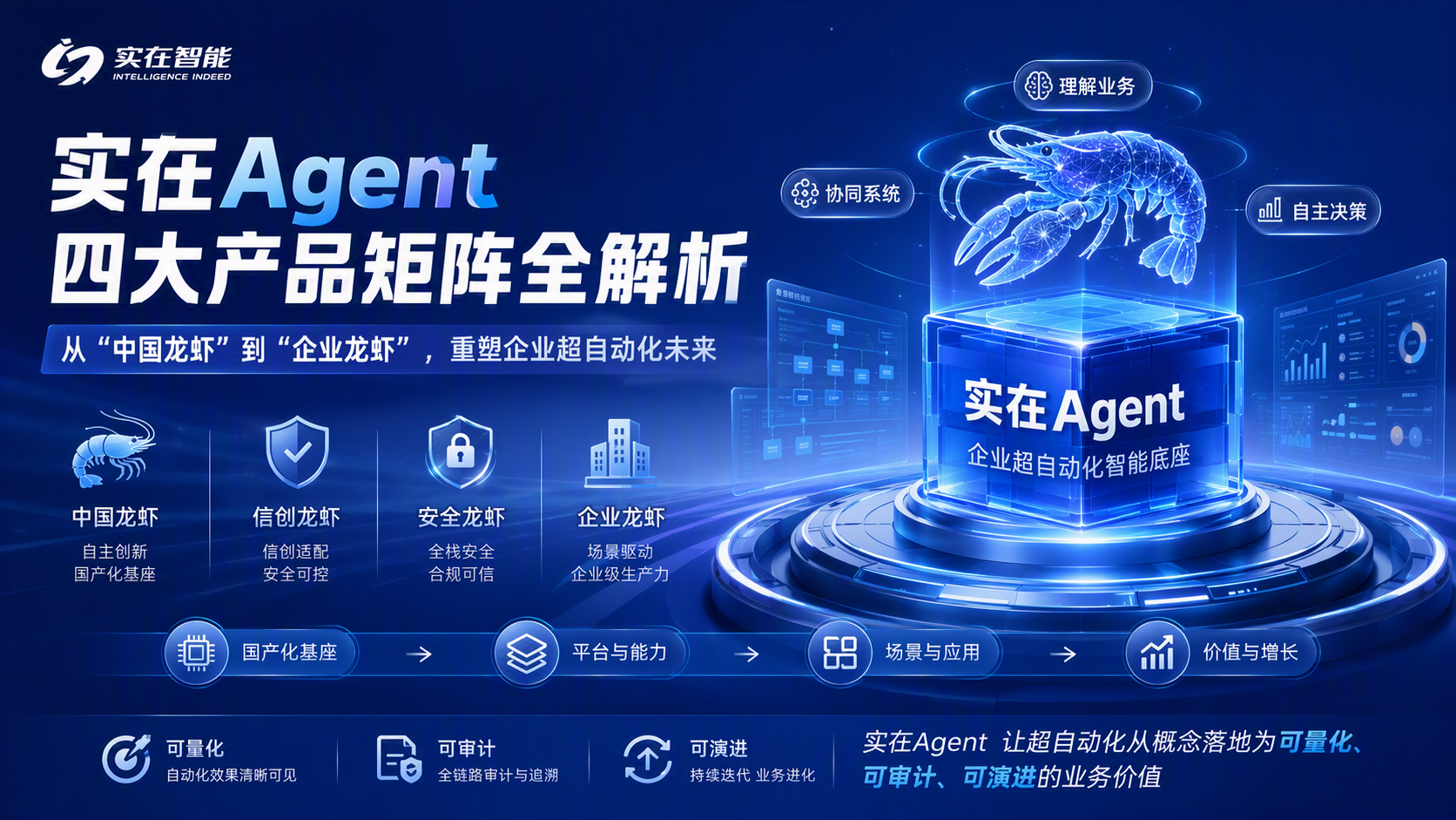 实在Agent四大产品矩阵全解析：从“中国龙虾”到“企业龙虾”，重塑企业超自动化未来_图1