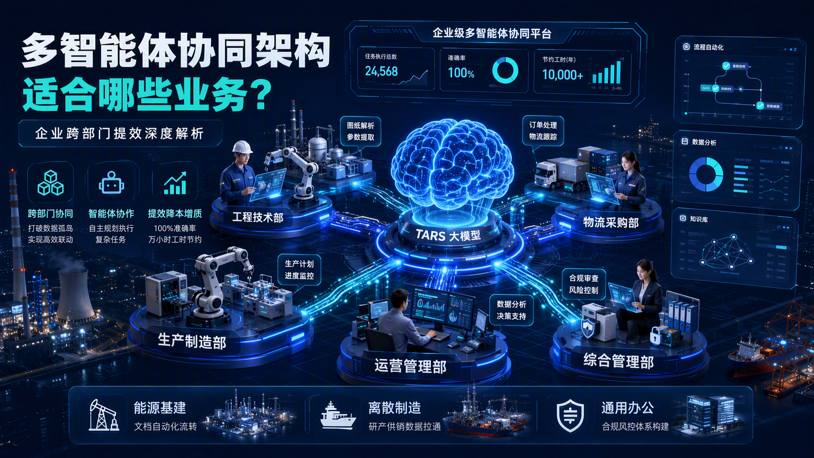 多智能体协同架构适合哪些业务？企业跨部门提效深度解析_图1