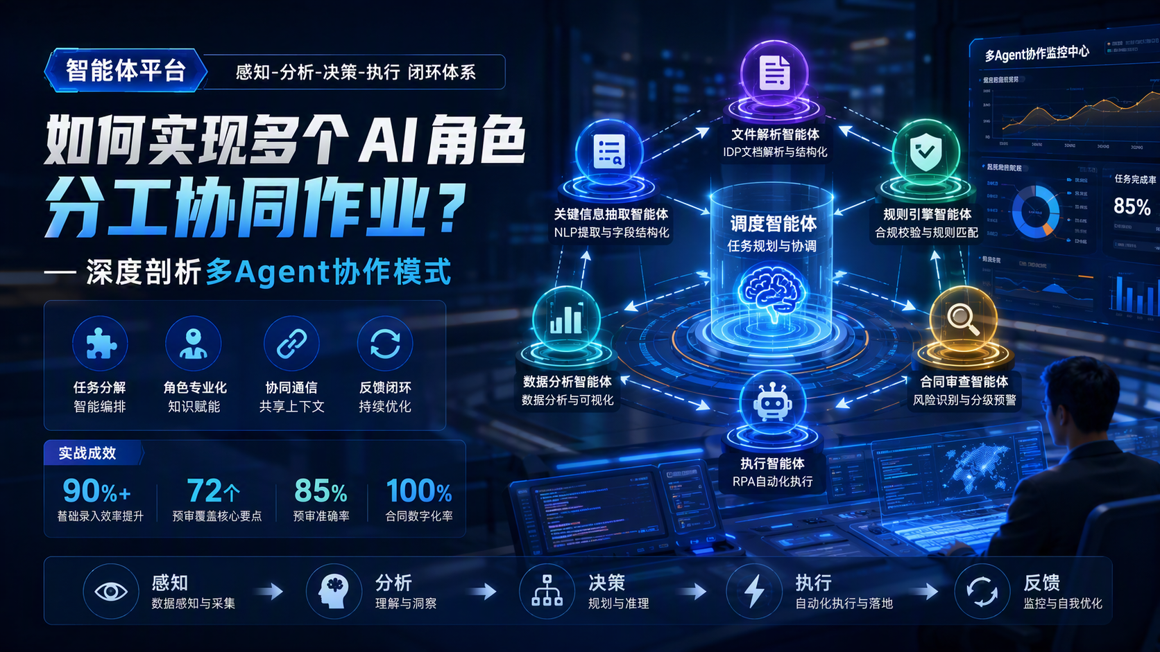 智能体平台如何实现多个 AI 角色分工协同作业?深度剖析多Agent协作模式